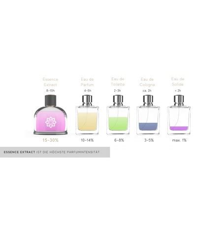b ware parfum